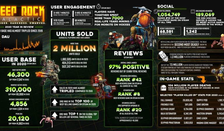 deep rock galactic info graphic